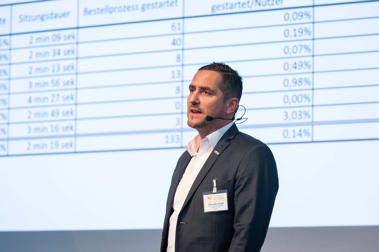 Alexander Kropf als Speaker auf der Bühne vor einer Präsentation mit Kennzahlen